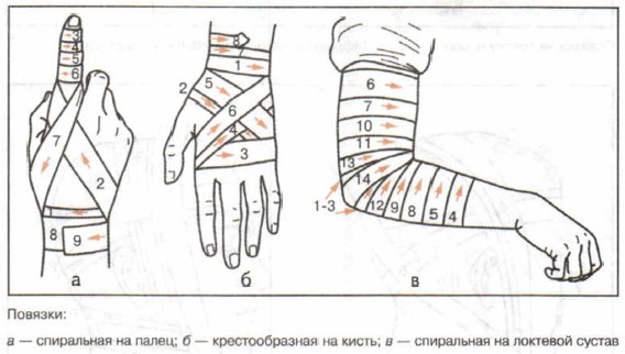 Реферат: Первая помощь пострадавшим